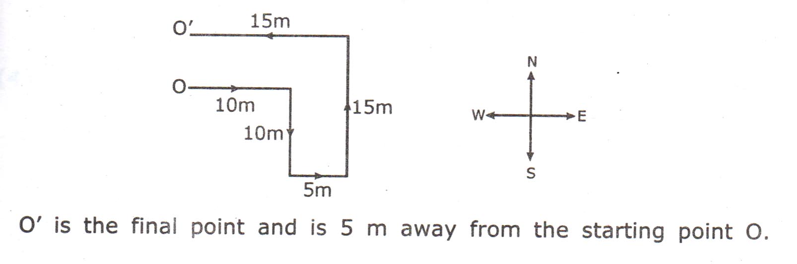 direction-sense-test-6 - GkSeries