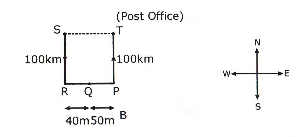 direction-sense-test-7 - GkSeries