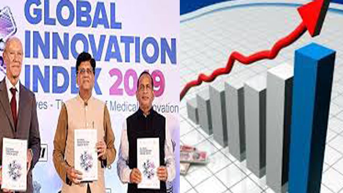 Global Innovation Index