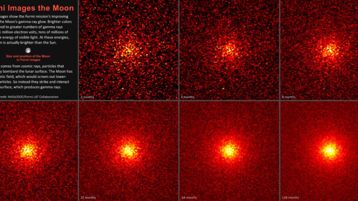 The Moon is actually brighter than the Sun