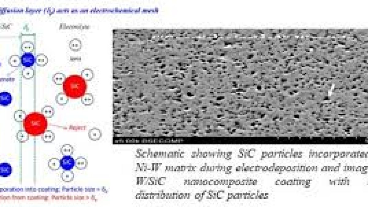 ARCI scientists develop friction-reducing nanocomposite coatings to increase device life