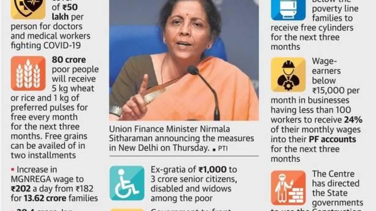 COVID-19 Economic Relief Package by Indian Government