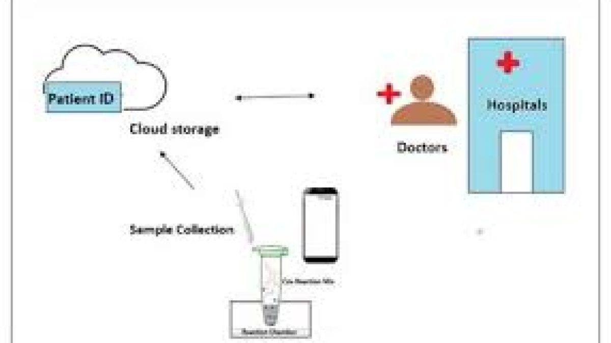 A technology CovE-Sens specifically for COVID 19