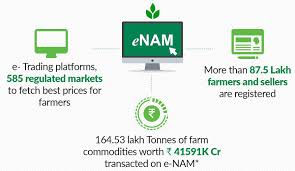 e-NAM completes four years of implementation