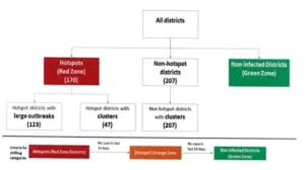 Health Ministry Colour code districts to help manage COVID-19 pandemic