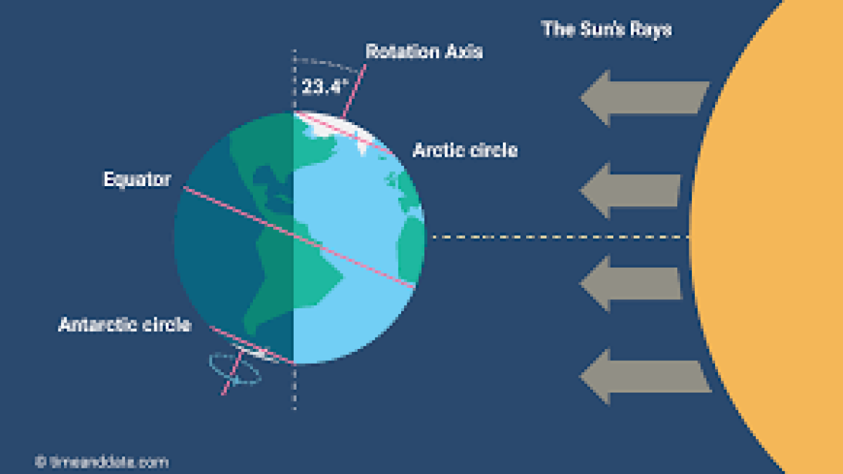 International Day of the Celebration of the Solstice 2020
