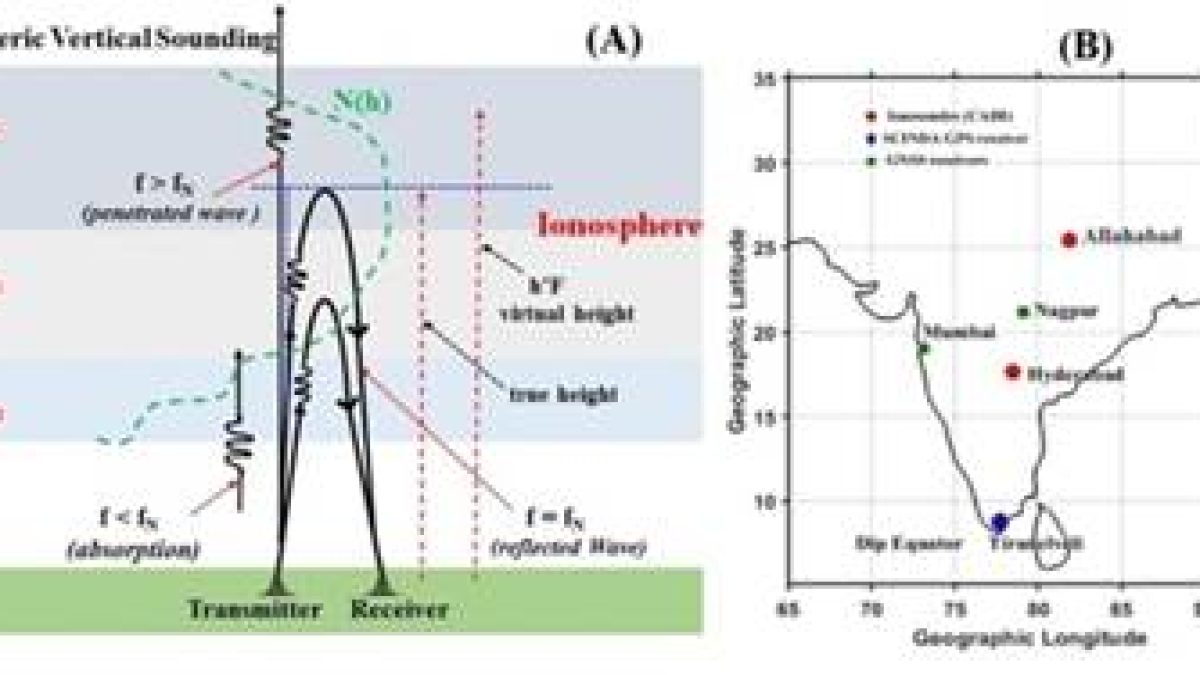 Scientists detect ionospheric irregularities during major space weather events
