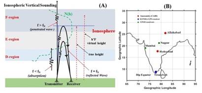 Scientists detect ionospheric irregularities during major space weather events