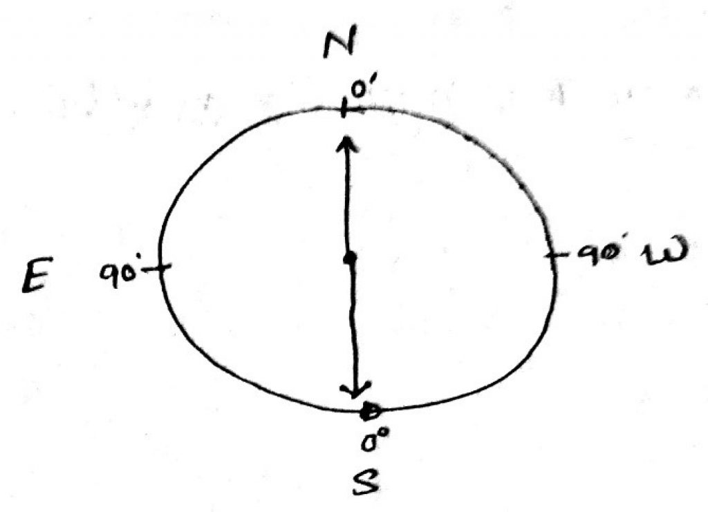 compass surveying