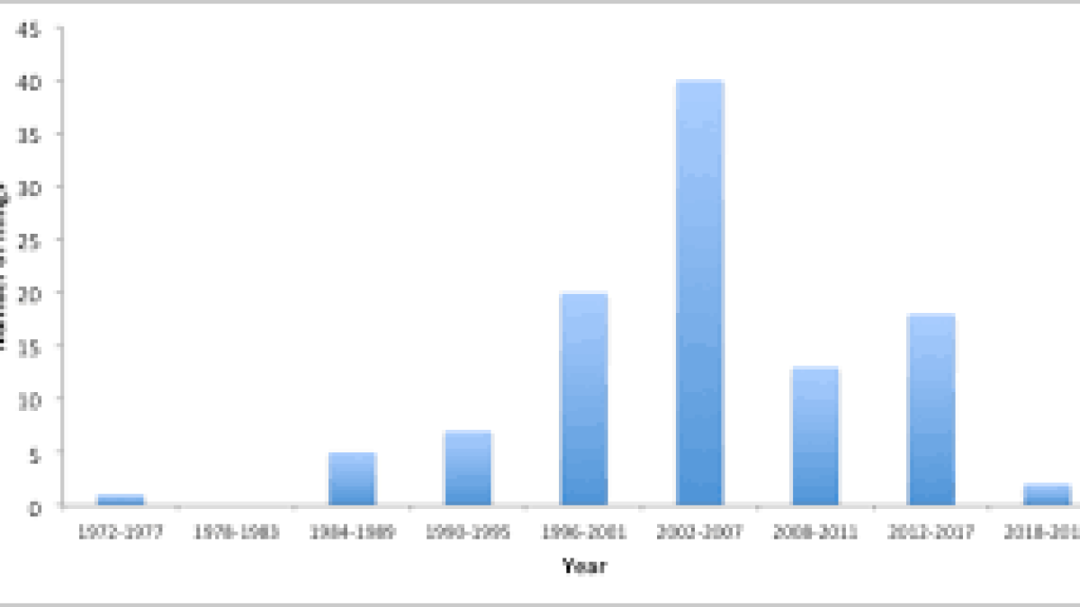 76% of patents filed in India were by foreign companies