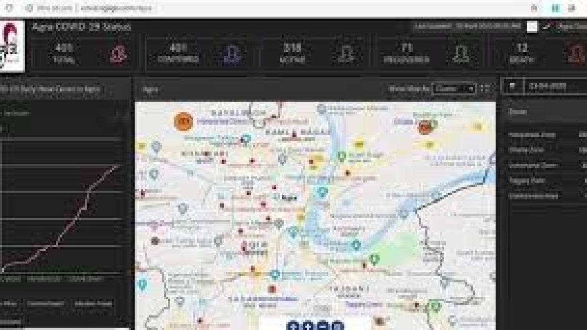 Agra Smart city monitors COVID-19 hot-spots using GIS dashboard