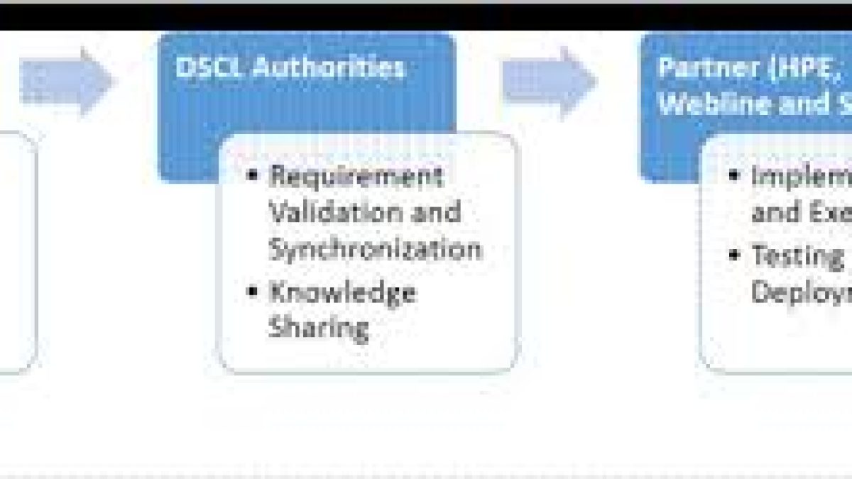 DSCL used several measures to fight COVID-19 pandemic