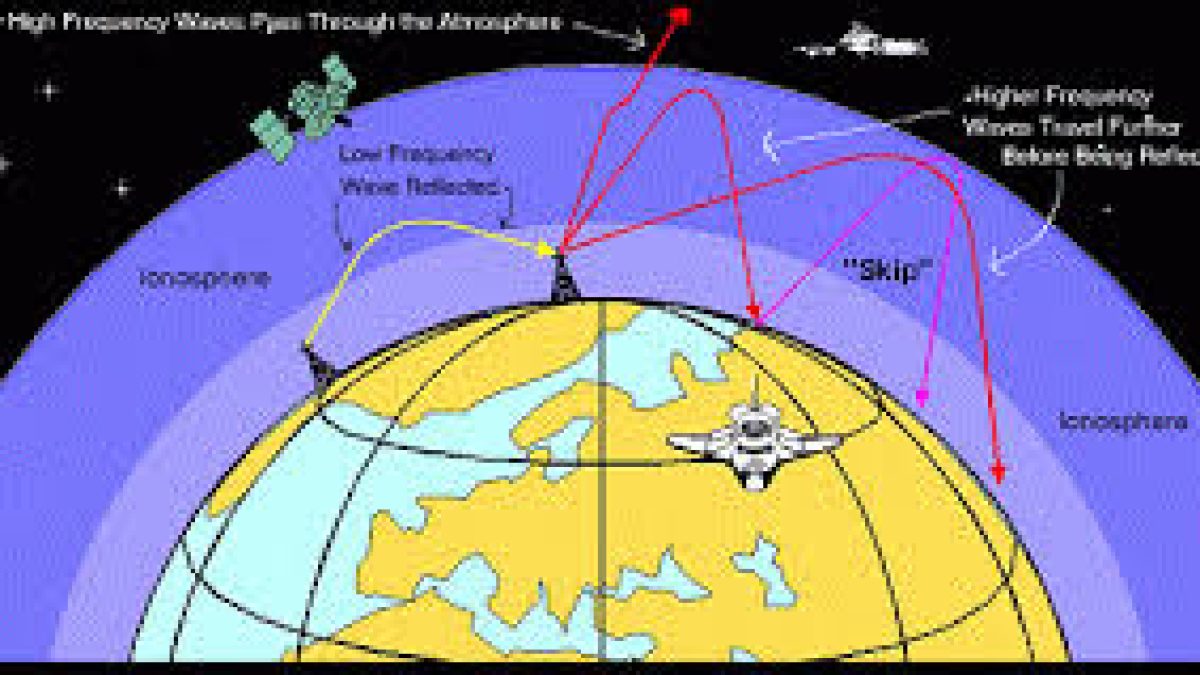 IIG developed model to predict ionospheric electron density