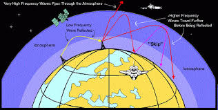 IIG developed model to predict ionospheric electron density