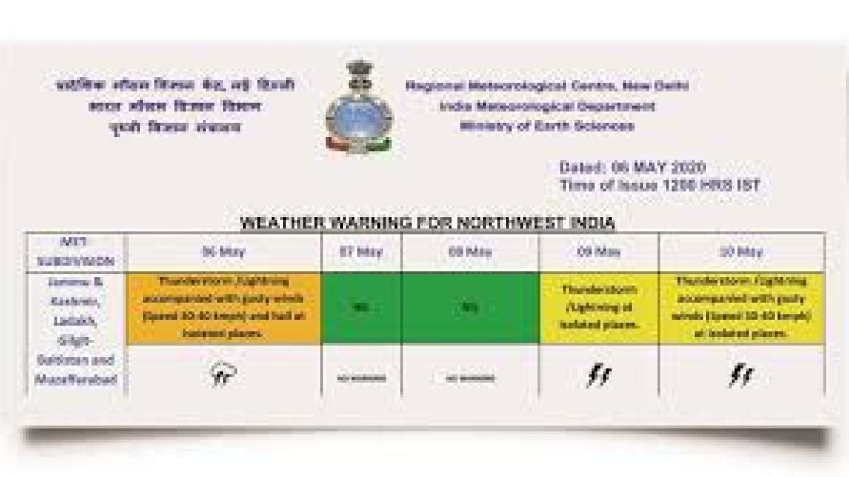 IMD subtly included PoK, Gilgit-Baltistan in its weather forecasts