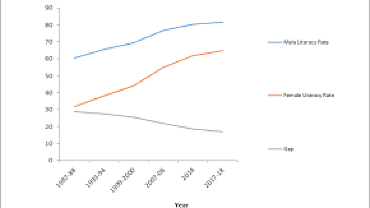 India must urgently step up efforts to improve its sex ratio