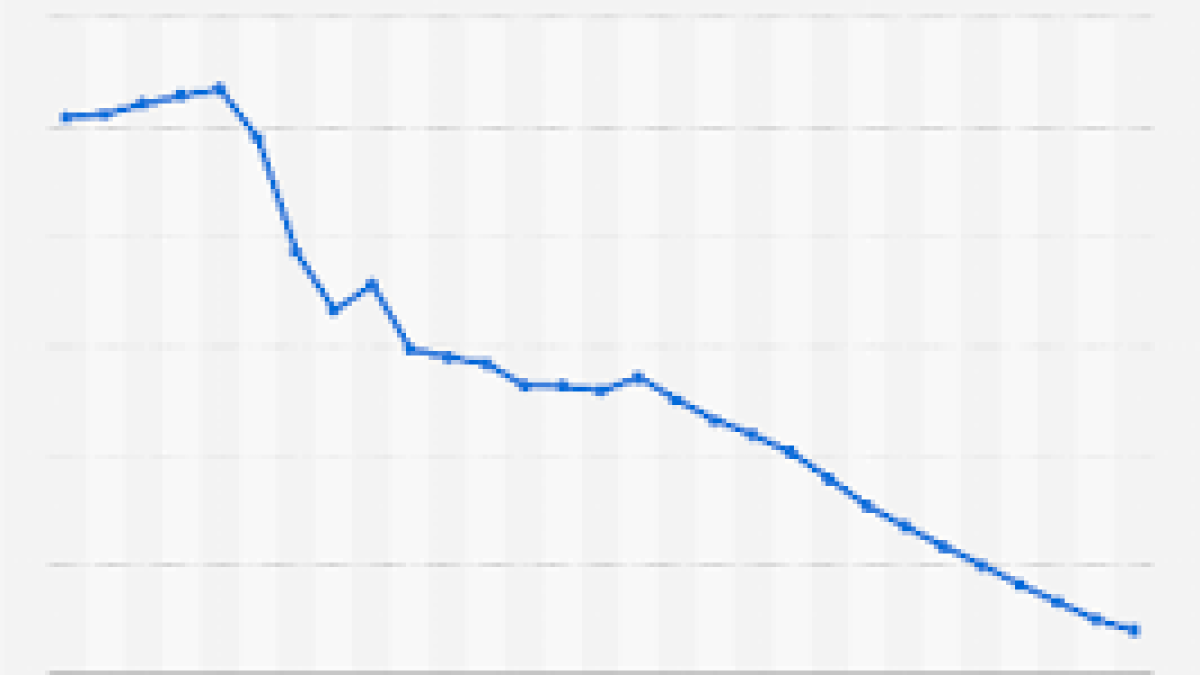 India’s under-5 mortality rate since 2000 dropped by 49 percent