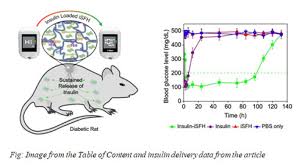 JNCASR develop injectable Silk Fibroin-based hydrogel