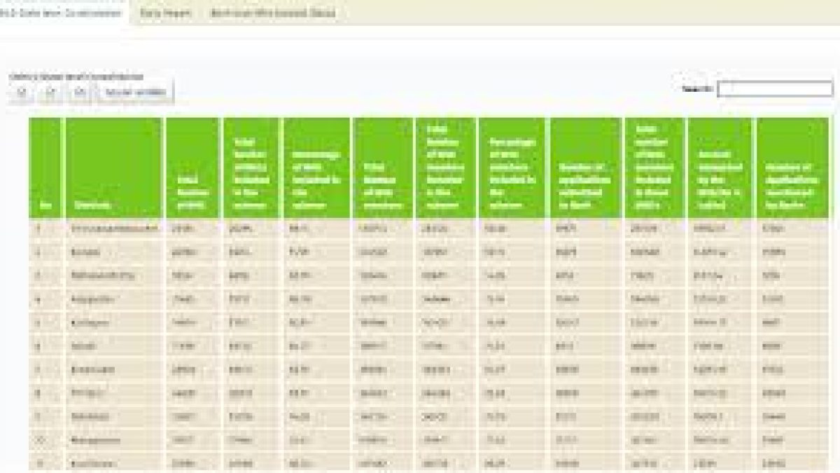 Kerala Sahayahastham Scheme