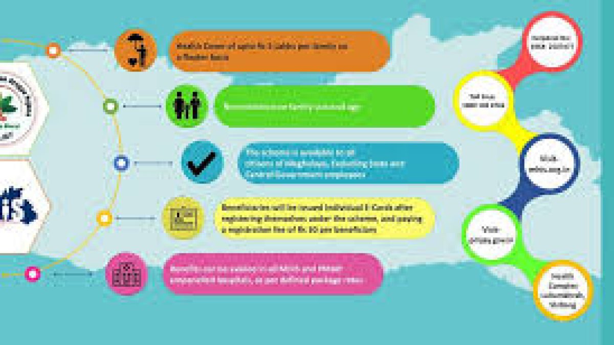 Megha Health Insurance Scheme