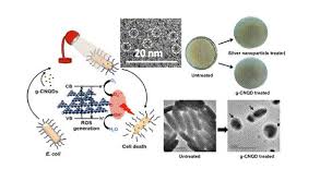 Nanomaterial to disinfect garments under visible light exposure