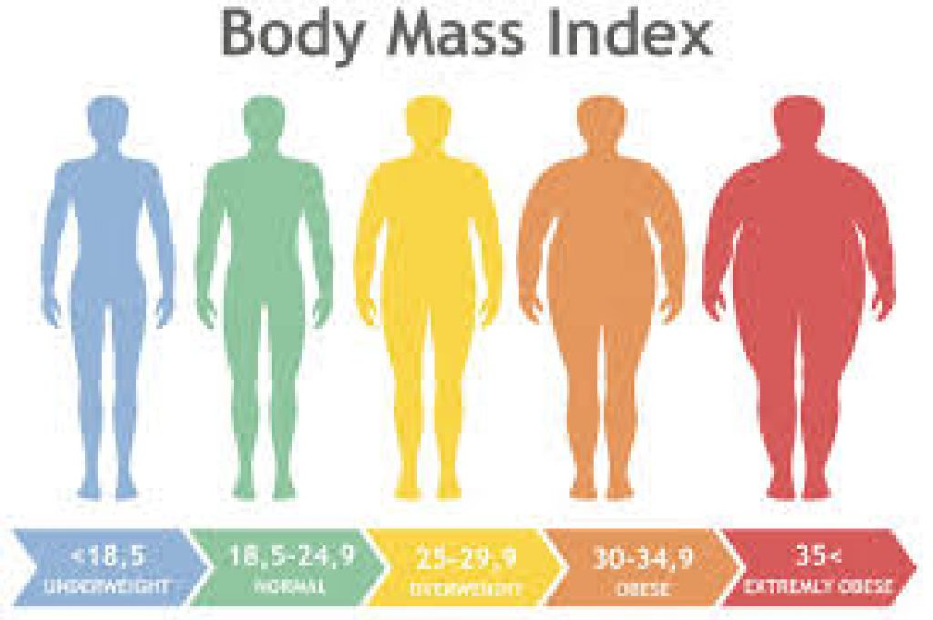 Body mass index of Indian 19-year-olds among lowest in 200 countries
