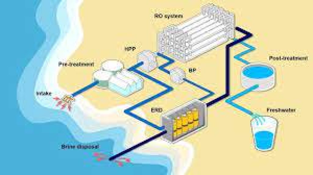 Maharashtra announced the setting up of a Desalination Plant