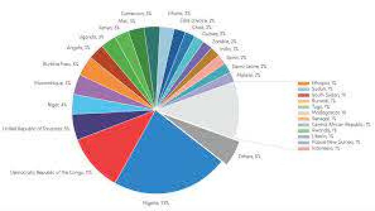 WHO World Malaria Report 2020