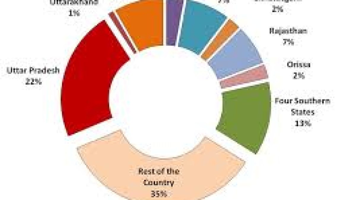 Measures for Population Control