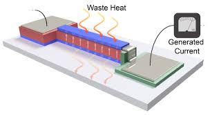 New Material Converts Waste Heat to Electricity for Small Home Appliances & Vehicles