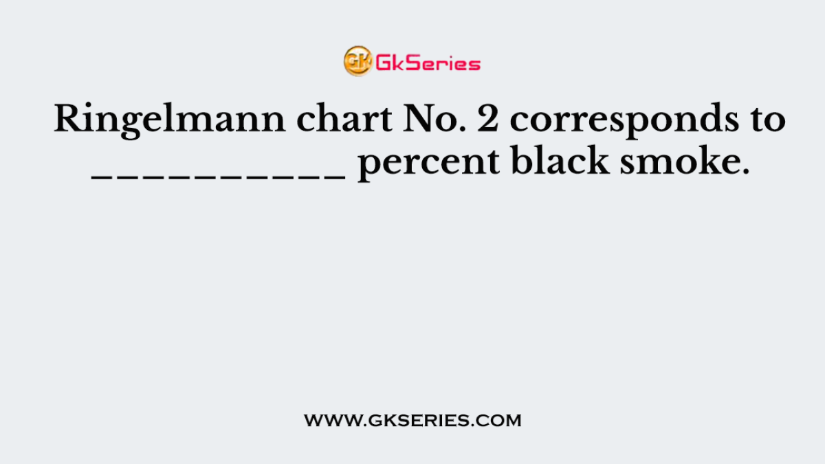 Ringelmann chart No. 2 corresponds to __________ percent black smoke.