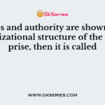 If duties and authority are shown in the organizational structure of the enterprise, then it is called