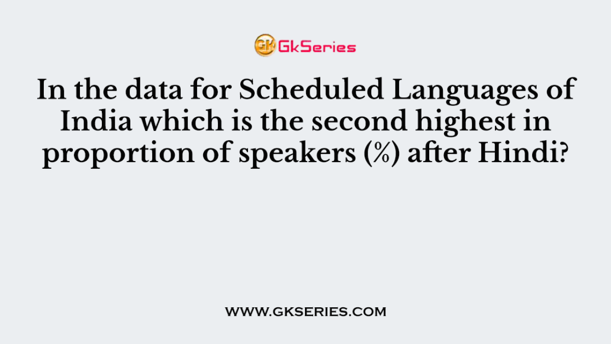 In the data for Scheduled Languages of India which is the second highest in proportion of speakers (%) after Hindi?