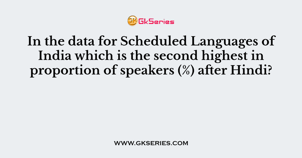 In the data for Scheduled Languages of India which is the second highest in proportion of speakers (%) after Hindi?