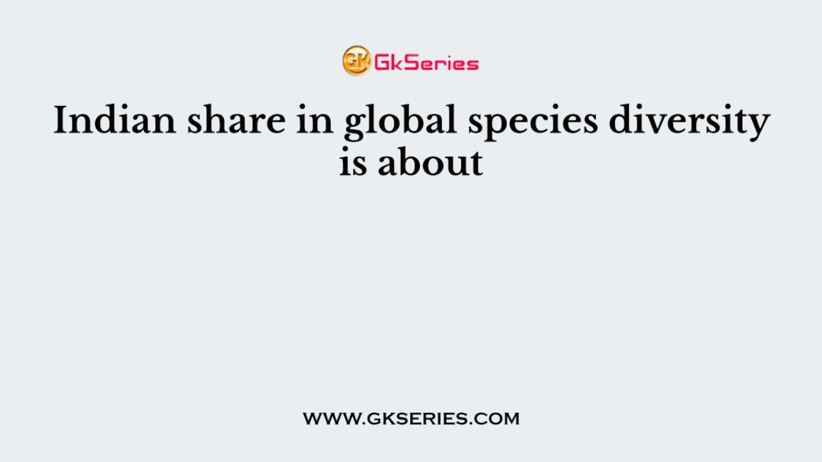 Indian share in global species diversity is about