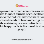Q. “It is an approach in which resources are used in balanced form to meet human needs without causing much harm to the natural environment, with this approach present needs of human beings can be met along with sustaining resources for future generation.’’ Which approach is discussed in above paragraph?