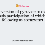 The conversion of pyruvate to oxaloacetate needs participation of which of the following as coenzymet