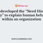 …………..developed the “Need Hierarchy Theory” to explain human behaviour within an organization