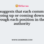 ………….suggests that each communication going up or coming down must flow through each position in the line of authority