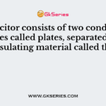 A capacitor consists of two conducting surfaces called plates, separated by an insulating material called the