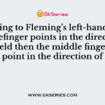 According to Fleming’s left-hand rule if the forefinger points in the direction of the field then the middle finger will point in the direction of