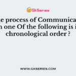 In the process of Communication, which one Of the following is in the chronological order ?