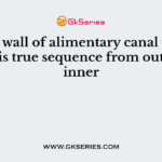 In the wall of alimentary canal which are/ is true sequence from outer to inner
