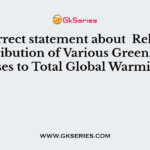 Incorrect statement about  Relative Contribution of Various Greenhouse Gases to Total Global Warming?