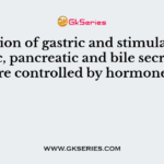 Inhibition of gastric and stimulation of gastric, pancreatic and bile secretions are controlled by hormones
