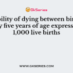 Probability of dying between birth and exactly five years of age expressed per 1,000 live births