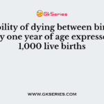 Probability of dying between birth and exactly one year of age expressed per 1,000 live births
