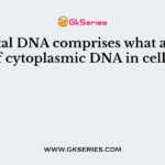The total DNA comprises what amount of cytoplasmic DNA in cells?