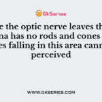 Where the optic nerve leaves the eye, the retina has no rods and cones and the images falling in this area cannot be perceived