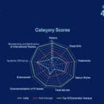 International IP Index